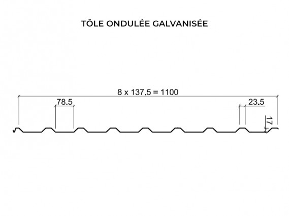 Mesures tôle ondulée galvanisée
